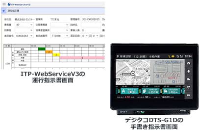 運行支援システム 富士通 ITP-WebService V3 ナビゲーション