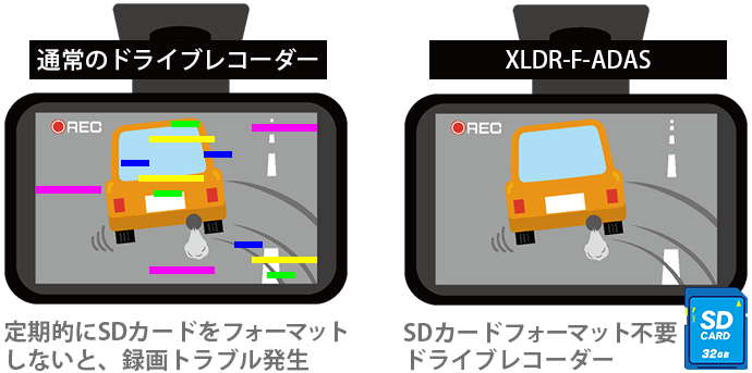 XLDR-F-ADAS ドライブレコーダー SDフォーマット不要