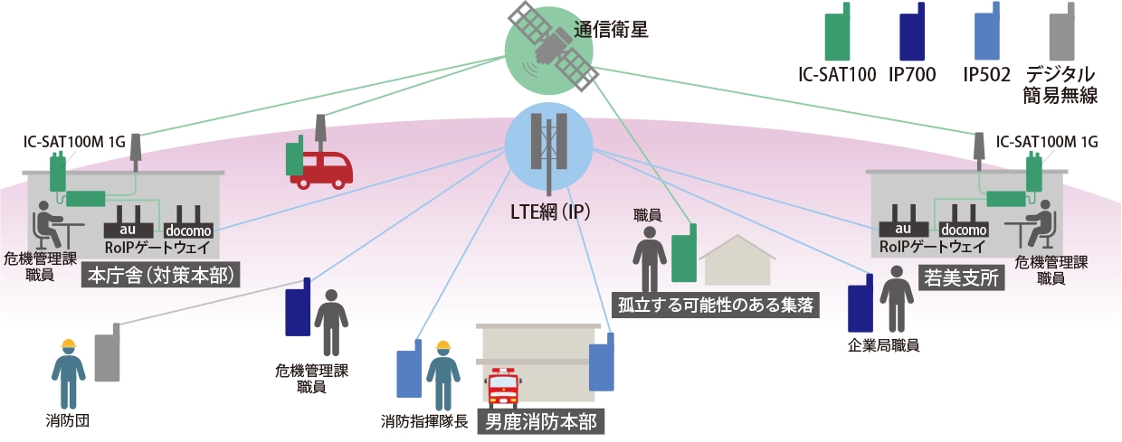 導入事例 男鹿市役所 導入された無線機の運用方法