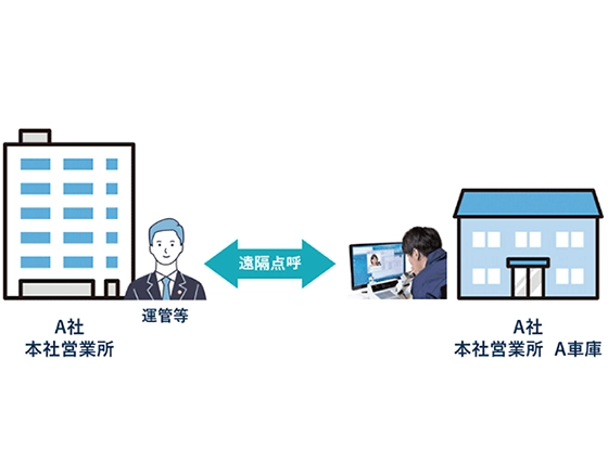 遠隔点呼 メリット 営業所と当該営業所の車庫間
