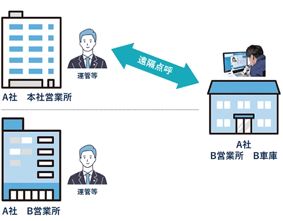 遠隔点呼 メリット 営業所と他の営業所の車庫間