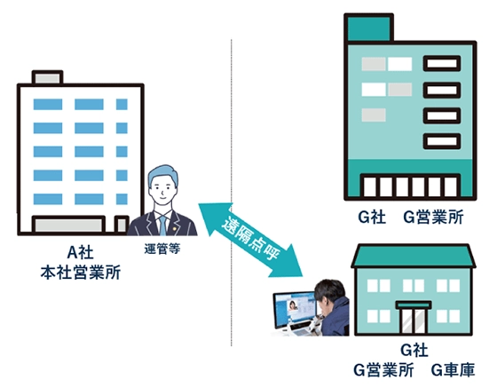遠隔点呼 メリット 営業所とグループ企業の営業所の車庫間