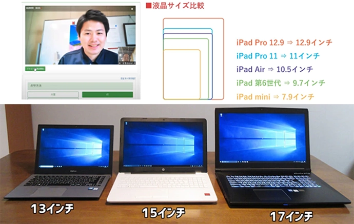 遠隔点呼 要件 リアルタイム性、カメラ画素、フレームレート、モニターインチ数