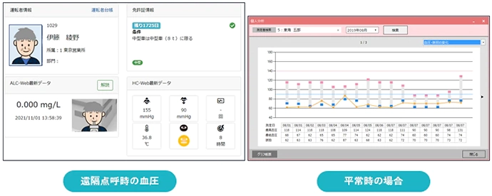 遠隔点呼 要件 ドライバーの普段の健康状態