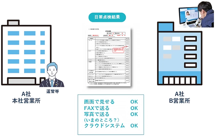 遠隔点呼 要件 日常点検