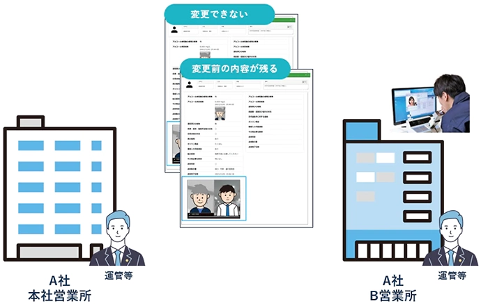 遠隔点呼 要件 点呼データ改ざん防止機能