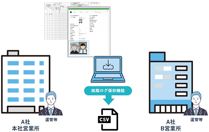 遠隔点呼 要件 CSVデータ等、外部へ出力する機能