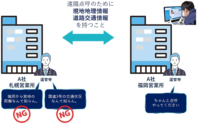 遠隔点呼 要件 地理・道路交通情報