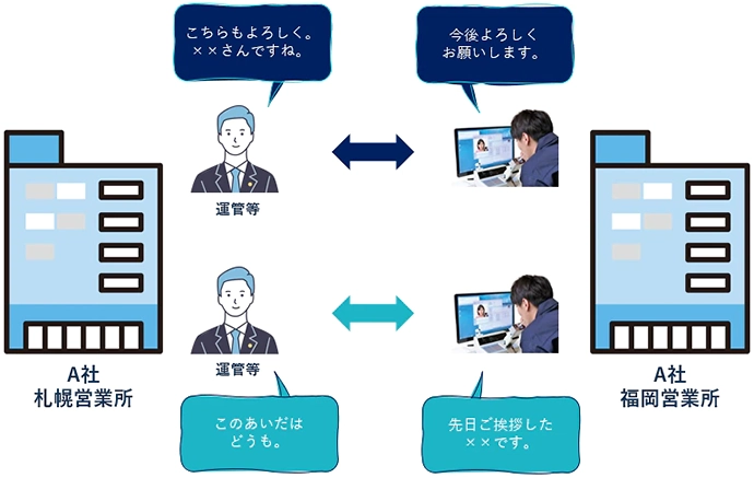 遠隔点呼 要件 事前面談ルール