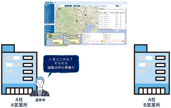 遠隔点呼 要件 動態管理システムで共有