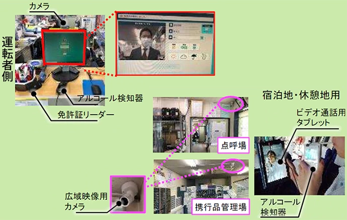 遠隔点呼 要件 携行品戻し監視