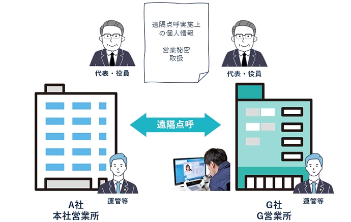 遠隔点呼 要件 グループ企業だけど、契約を