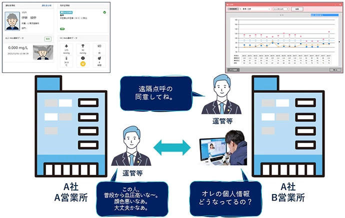 遠隔点呼 要件 遠隔点呼時の個人情報提供同意