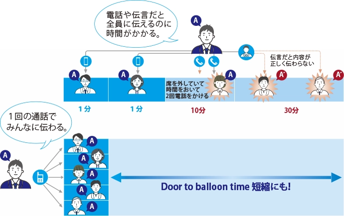 医療現場で利用できるインカムなら一斉同報できる