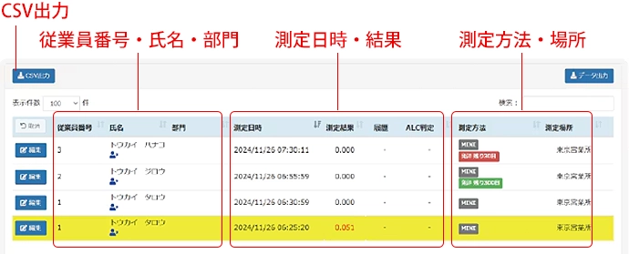 東海電子 アルコールチェッカー ALC-mini5 運輸安全PRO「ALC-Web」と連携