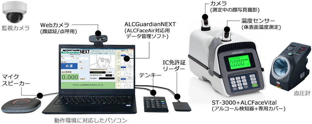 自動点呼システム アルコフェイスエアーの機器構成