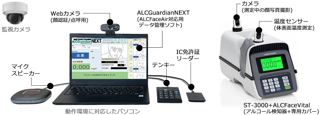 遠隔点呼システム アルコフェイスエアーの機器構成 ドライバー側