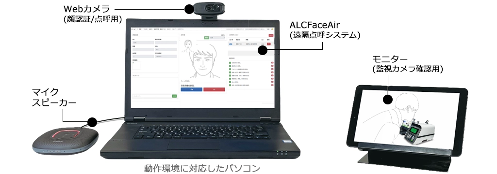 遠隔点呼システム アルコフェイスエアーの機器構成 管理者側