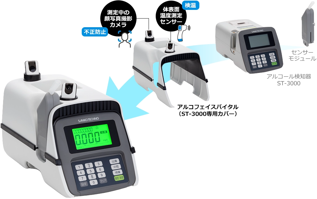 測温システム(検温カメラ) アルコフェイスバイタルの機器構成