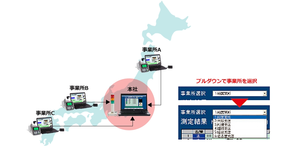 IT点呼システム アルコガーディアンサーバーのイメージ