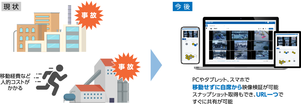 AI監視カメラ アビジロン アルタ 映像をどこからでも確認可能