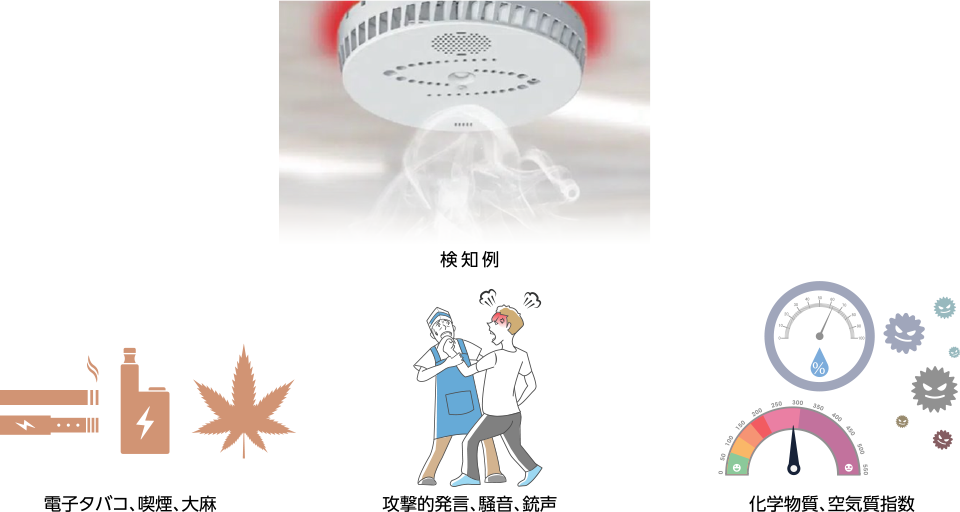 IoT高機能センサー HALO