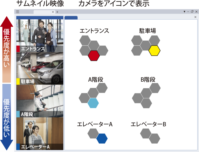 モトローラ AI監視カメラシステム AVIGILON アビジロン モニターすべきカメラをAIが判断