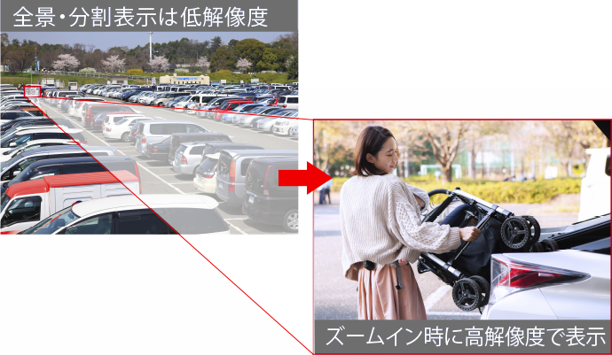 モトローラ AI監視カメラシステム AVIGILON アビジロン 映像帯域制御技術