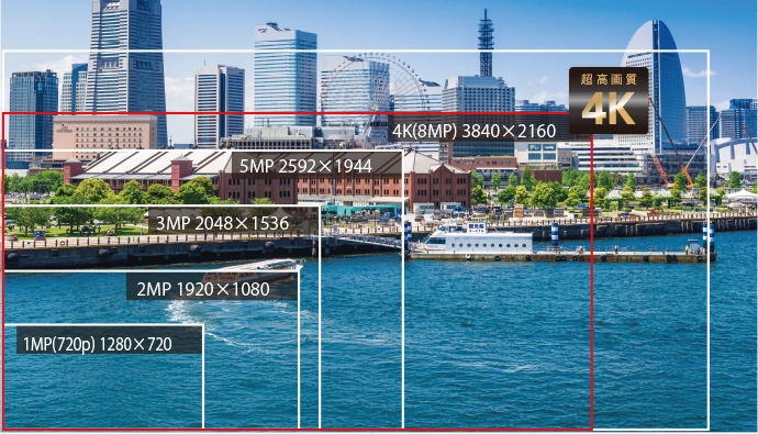 AI監視カメラのレンタル AVIGILON ALTA 4K超高解像度 広域監視でコスト削減