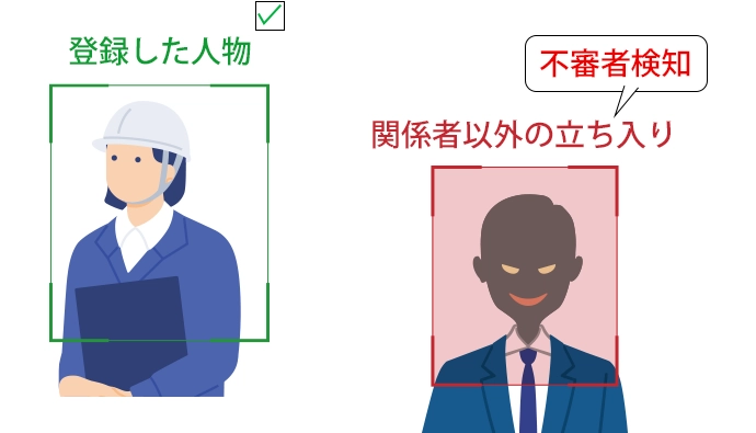 AI監視カメラのレンタル AVIGILON ALTA 音声AIと顔認識で防犯を自動化