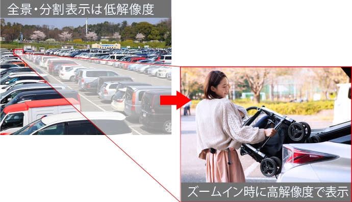 AI監視カメラのレンタル AVIGILON ALTA サーバー不要の完全クラウド型