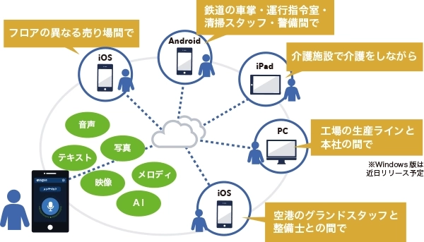 スマホ 無線機 アプリ Buddycom 1対大勢でリアルタイムに通話可能