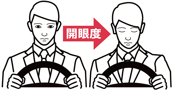 デンソー ドライバーステータスモニター DN-DSM 目の開眼度 眠気検知 居眠り検知