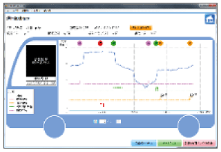 ドライバーステータスモニター デンソー DN-DSM マネージャー