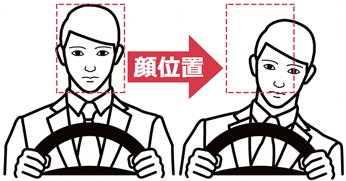 デンソー ドライバーステータスモニター DN-DSM 顔位置 運転姿勢検知