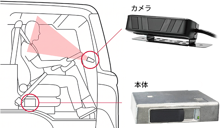 デンソー ドライバーステータスモニター DN-DSM カメラと本体の設置位置