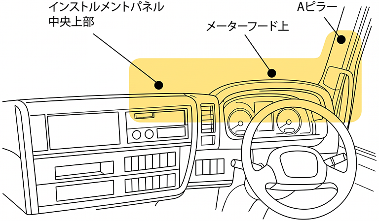 デンソー ドライバーステータスモニター DN-DSM トラック・バス カメラ設置位置