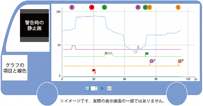デンソー ドライバーステータスモニター DN-DSM 記録の管理