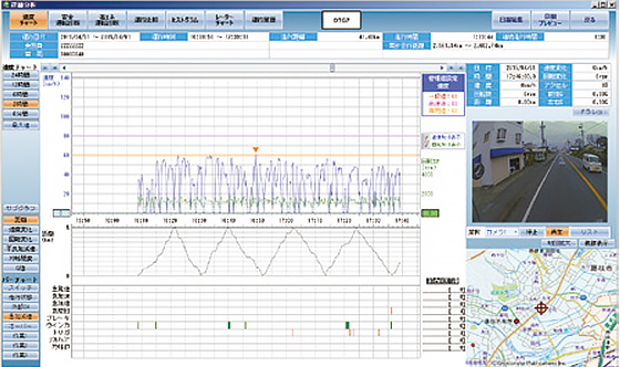 矢崎 DTG7 デジタルタコグラフ解析画面