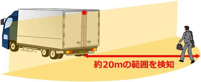 デジタルタコグラフ 矢崎 DTG7 移動体検知機能