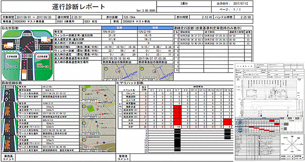 デジタルタコグラフ 矢崎 DTG7 運行診断レポート