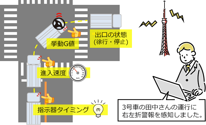 デジタルタコグラフ 矢崎 DTG7 止まれ表示認識