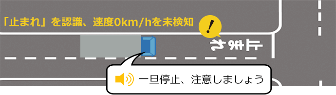 デジタルタコグラフ 矢崎 DTG7 止まれ路面標示認識