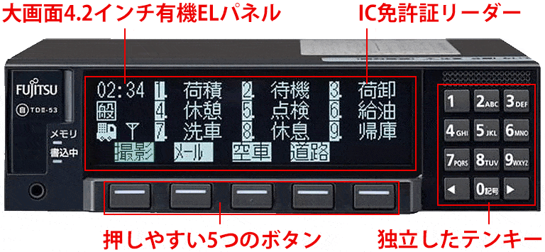 デジタルタコグラフ 富士通 DTS-D1D 高画質デジタルカメラ