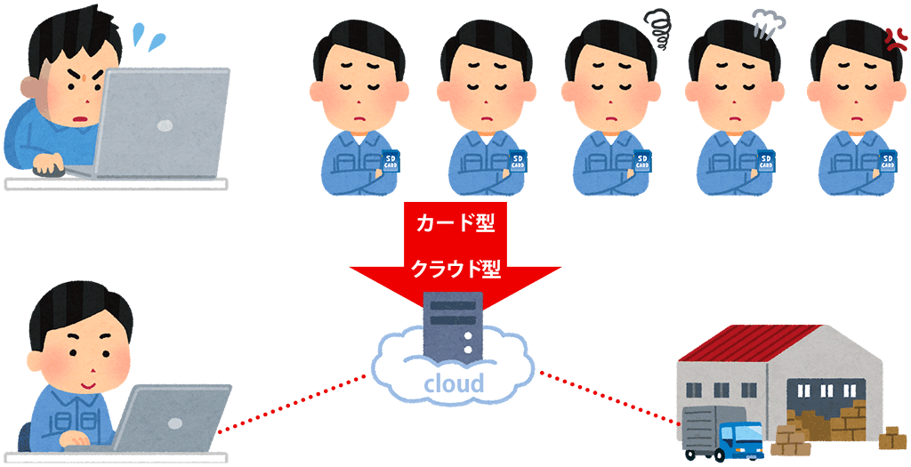 デジタルタコグラフ 富士通 DTS-D1D クラウド 日報自動作成