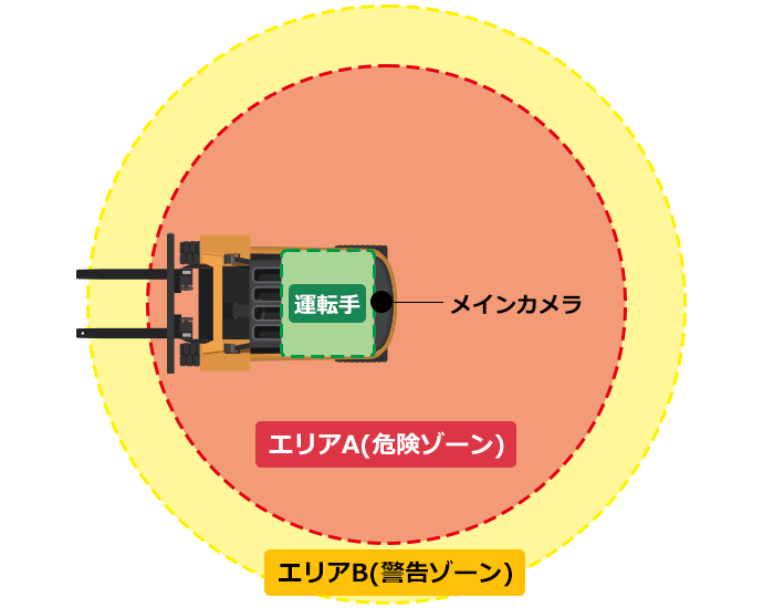 ユピテル フォークリフト ドライブレコーダー FDR-820AI SET 人検知AI
