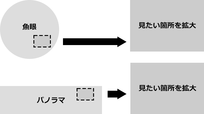 ユピテル フォークリフト ドライブレコーダー FDR-820AI SET 見たい箇所を拡大して再生