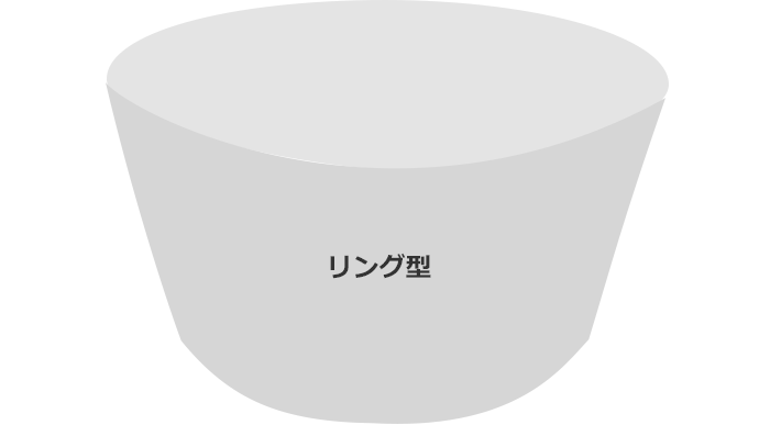 ユピテル フォークリフト ドライブレコーダー FDR-820AI SET リング表示