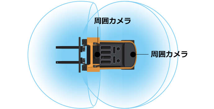 ユピテル フォークリフト ドライブレコーダー FDR-820 m2 SET カメラ2台 周囲カメラ