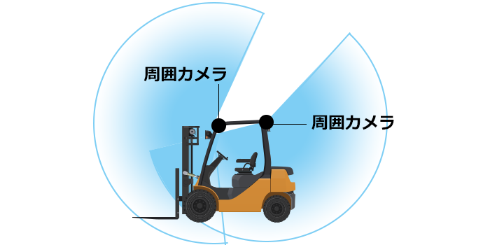 ユピテル フォークリフト ドライブレコーダー FDR-820 m2 SET カメラ2台 周囲カメラ